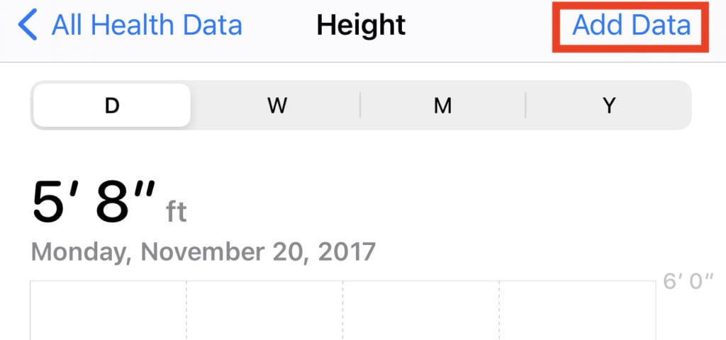 Make sure your height data is correct