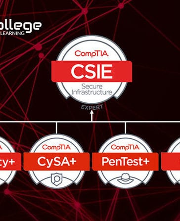 CompTIA Security Infrastructure Bundle