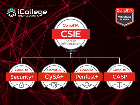 CompTIA Security Infrastructure Bundle