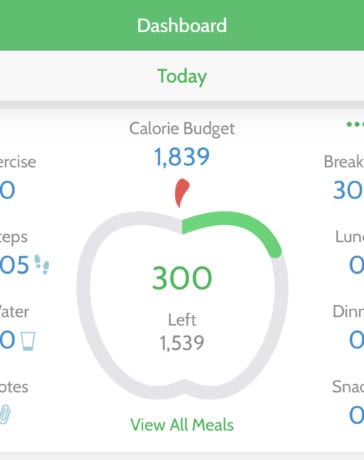 MyNetDiary Dashboard