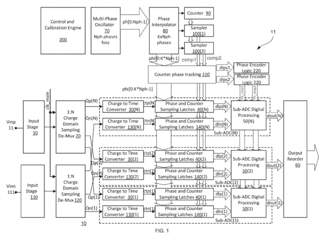 Apple patent filing involves analog to digital conversion methods