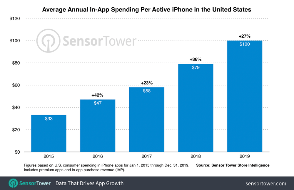 apple users worldwide