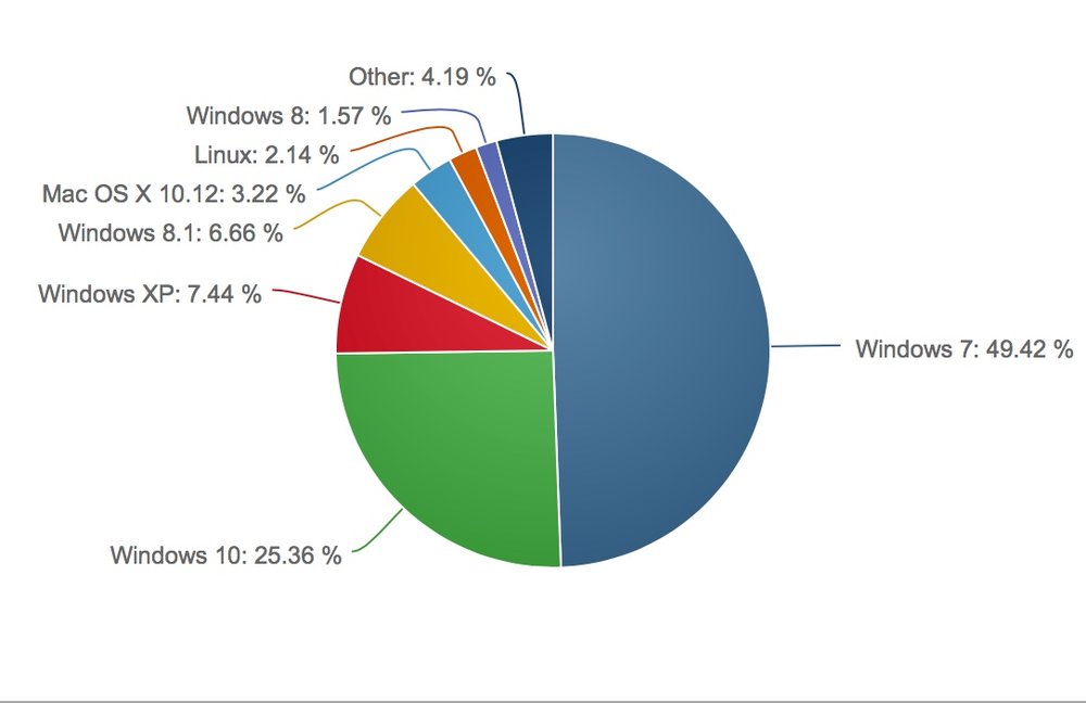 us os market share