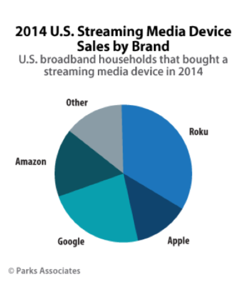 Media device