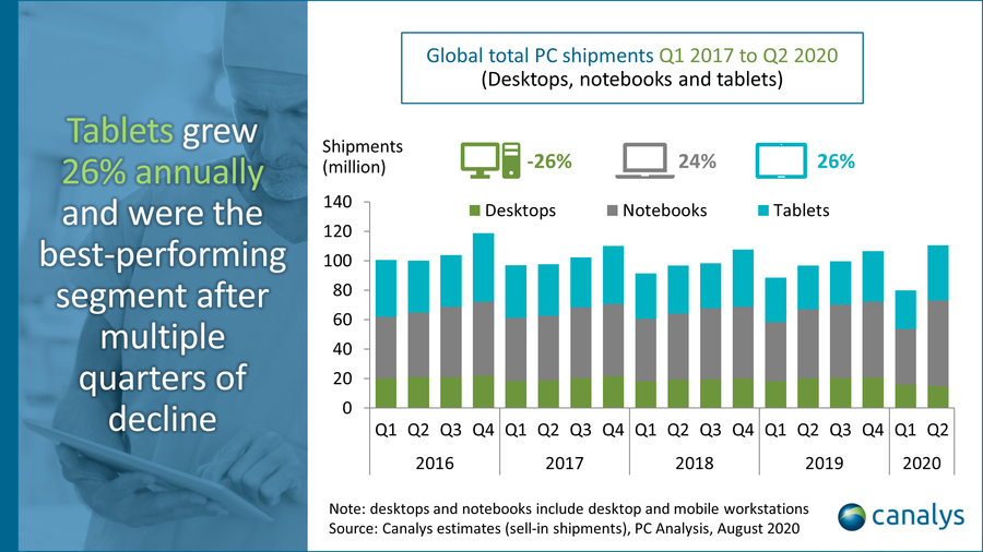 The first 5G tablet to hit market is coming from Samsung in Q1 2020 -   News